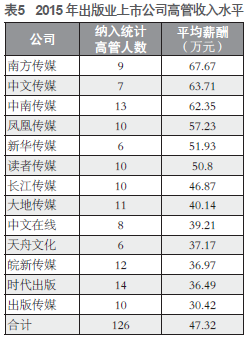 中国人均收入城市_中国人均收入差距(3)