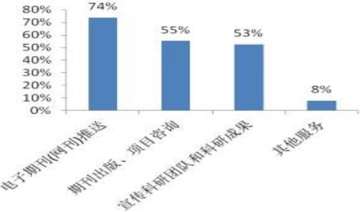 科技期刊读者定制化需求分析——以《中国机械工程》为例