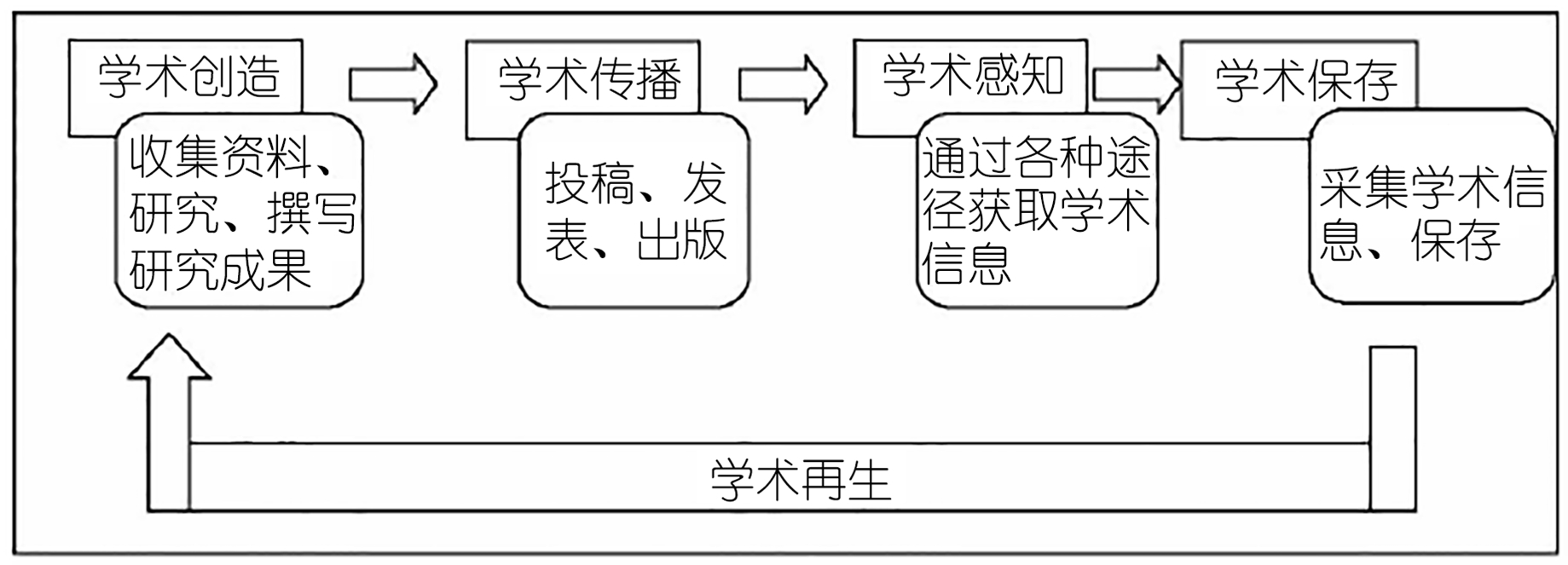 培育世界一流科技期刊的机遇、挑战与对策研究