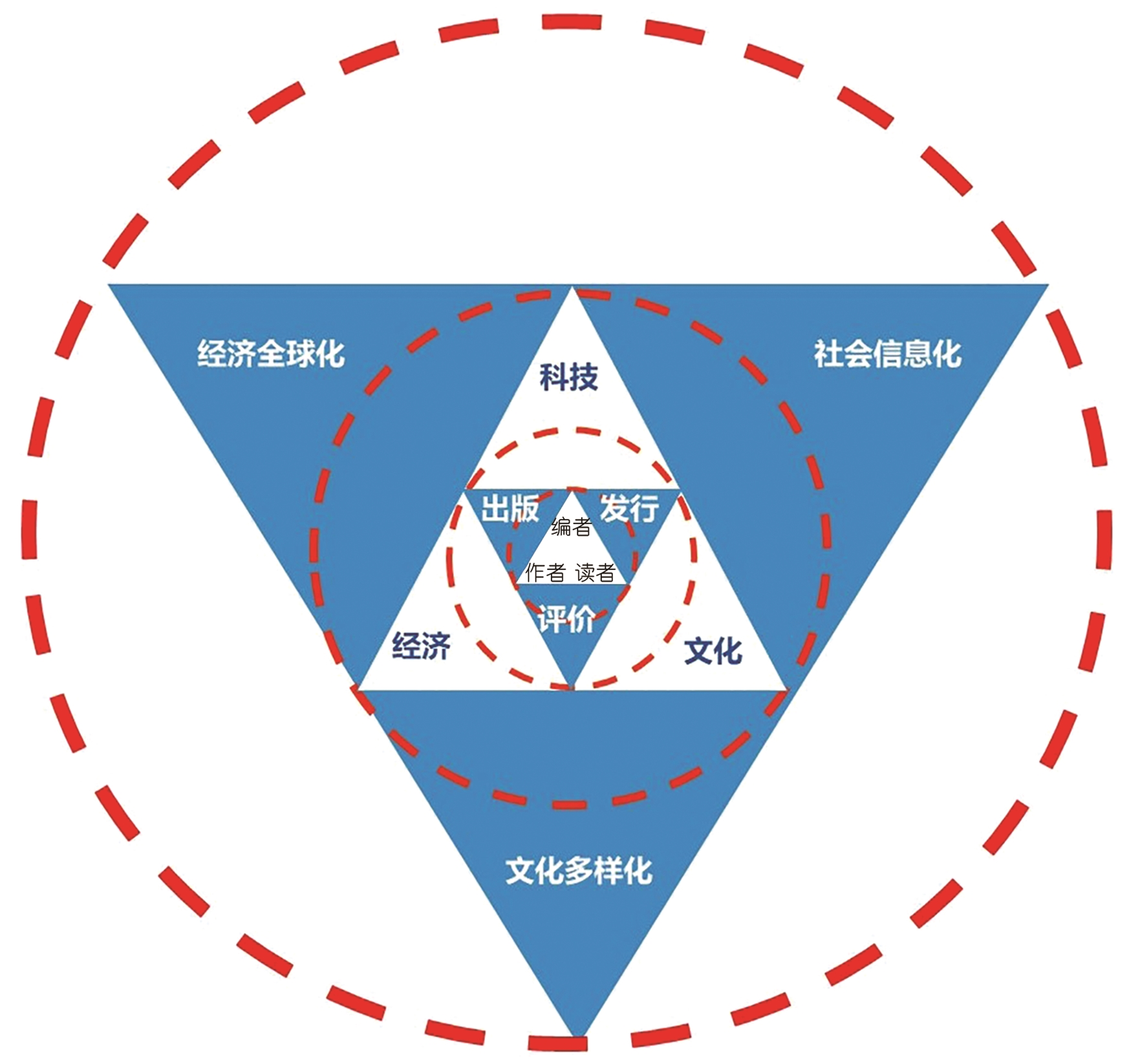 培育世界一流科技期刊的机遇、挑战与对策研究