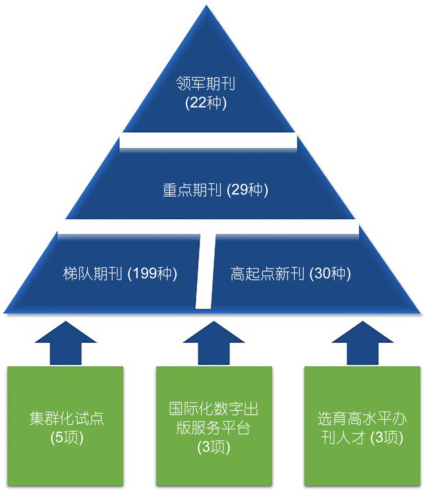 培育世界一流科技期刊的机遇、挑战与对策研究
