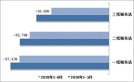 1-6月图书零售市场下滑9.29%,三大畅销榜有什么变化?