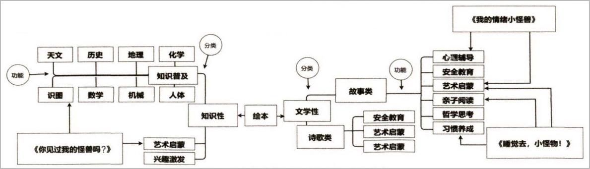 阅读视域下怪兽主题儿童绘本的插画设计研究