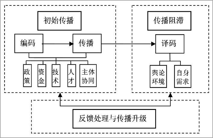 新媒体环境下国家形象跨文化传播机理及提升路径研究